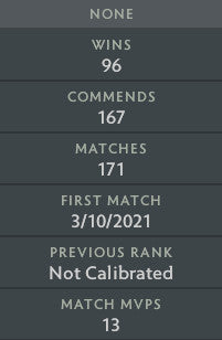 Ancient V | MMR: 4610 - Behavior: 10000