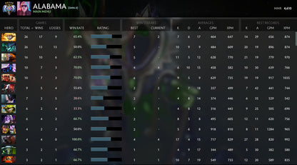 Ancient V | MMR: 4610 - Behavior: 10000