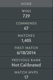 Immortel [ 2676 ] | MMR : 5940 - Comportement : 10000