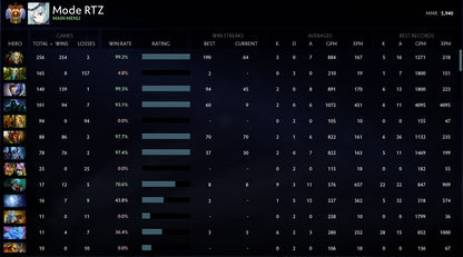 Immortel [ 2676 ] | MMR : 5940 - Comportement : 10000