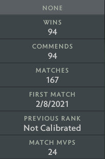 Not Calibrated | MMR: TBD - Behavior: 10000