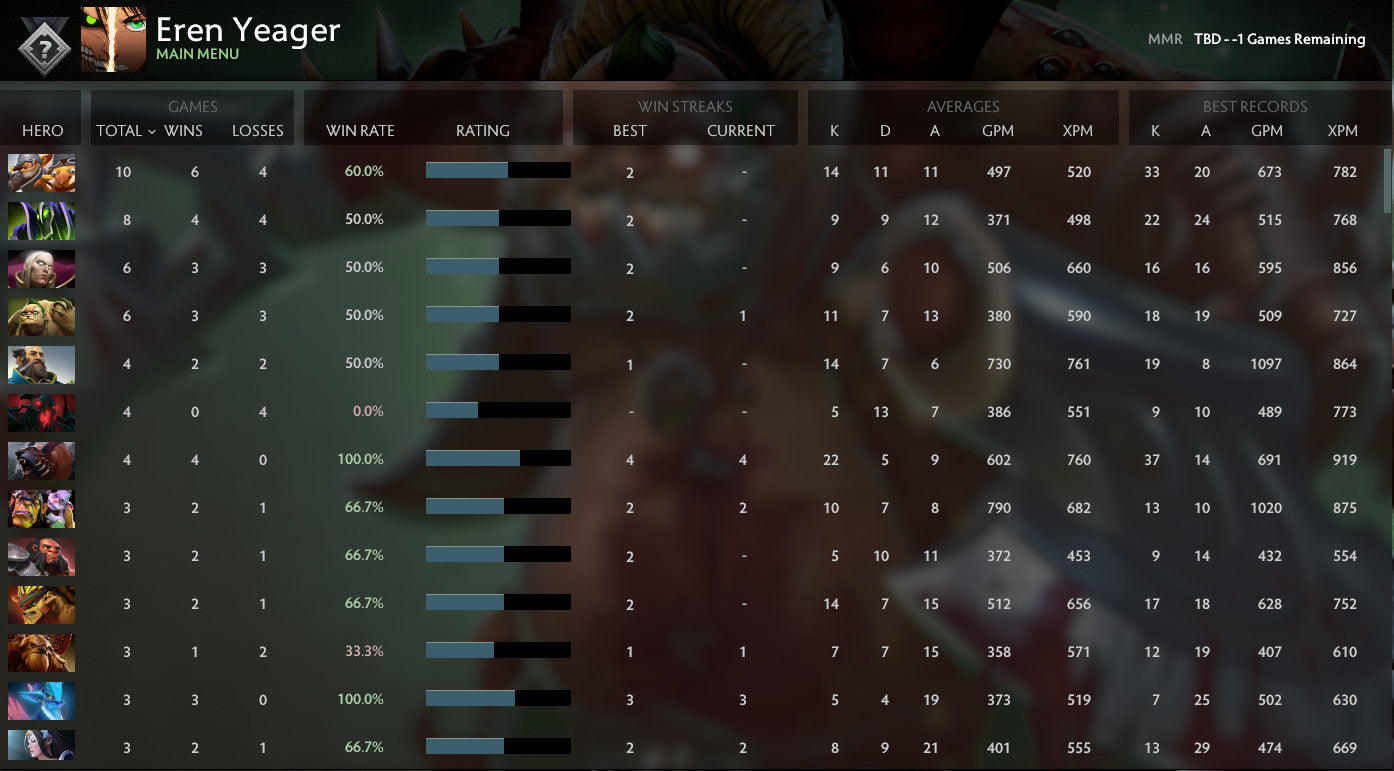 Not Calibrated | MMR: TBD - Behavior: 10000