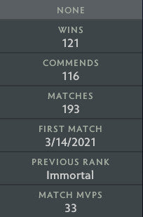 Immortel | MMR : 6300 - Comportement : 10000