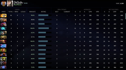 Immortel | MMR : 6300 - Comportement : 10000