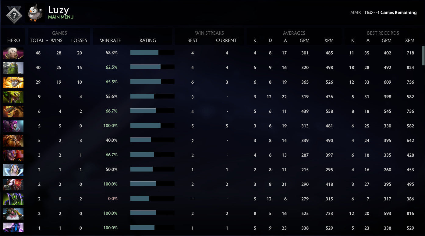 Not Calibrated | MMR: TBD - Behavior: 10000