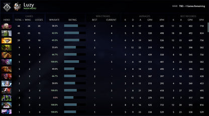 Not Calibrated | MMR: TBD - Behavior: 10000