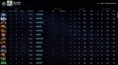 Not Calibrated | MMR: TBD - Behavior: 10000