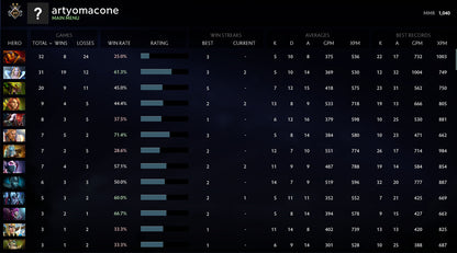 Guardian II | MMR: 1040 - Behavior: 10000