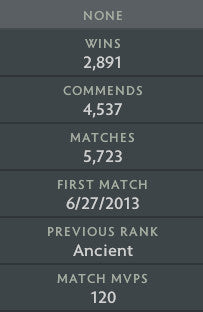 Divine II | MMR: 4710 - Behavior: 10000