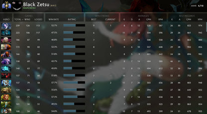 Divine II | MMR: 4710 - Behavior: 10000