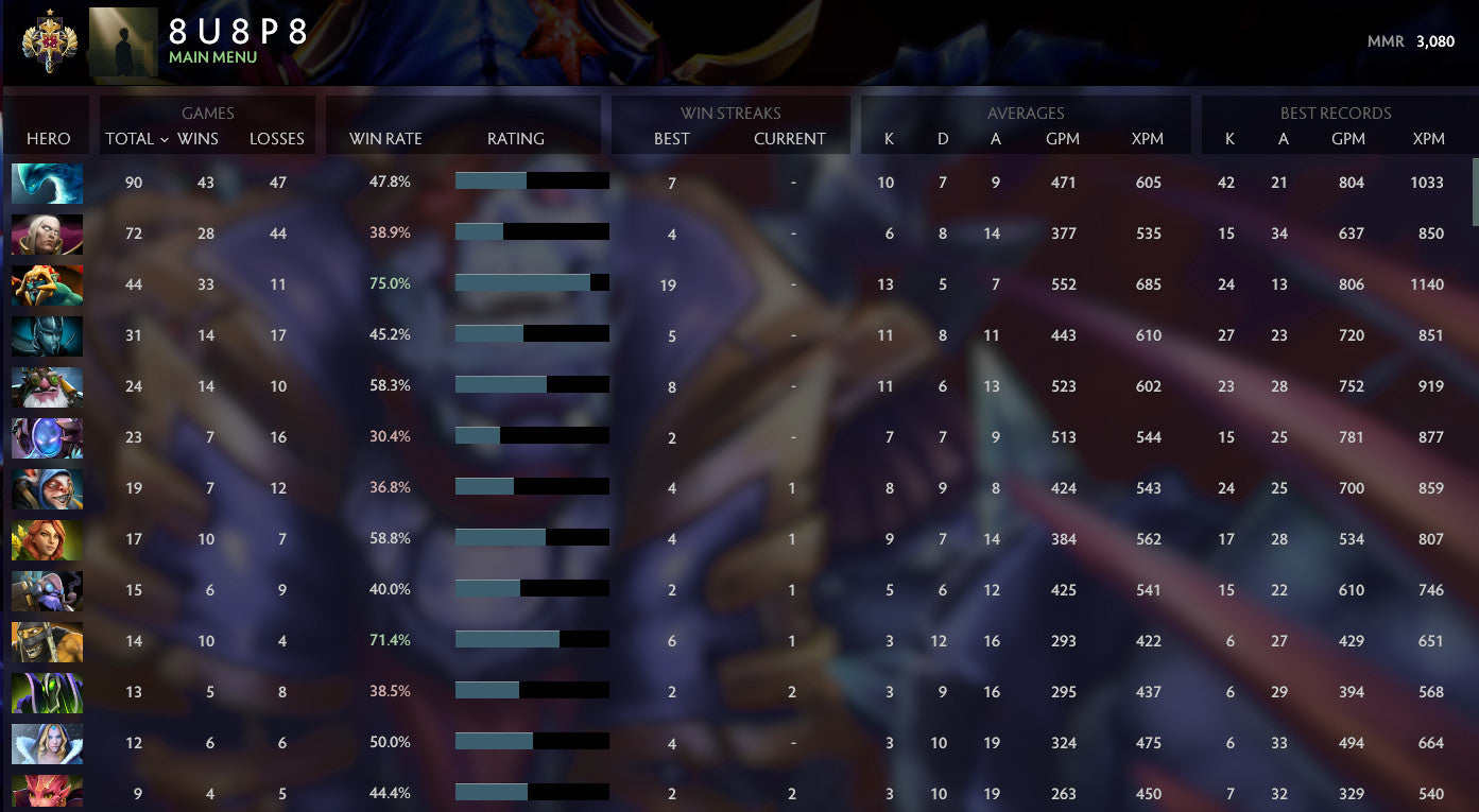 Legend I | MMR: 3080 - Behavior: 8739