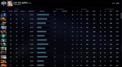 Ancient I | MMR: 4010 - Behavior: 7845