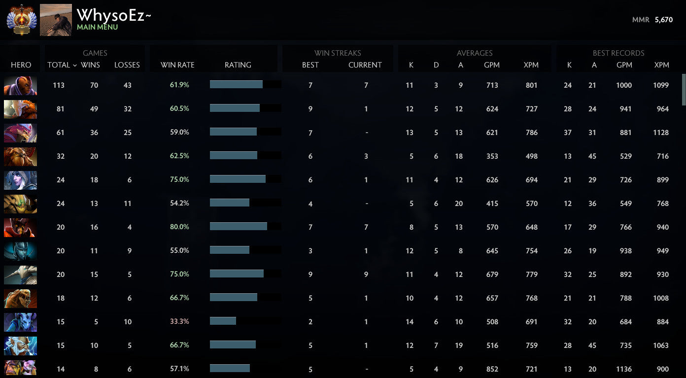 Immortel | MMR : 5670 - Comportement : 10000