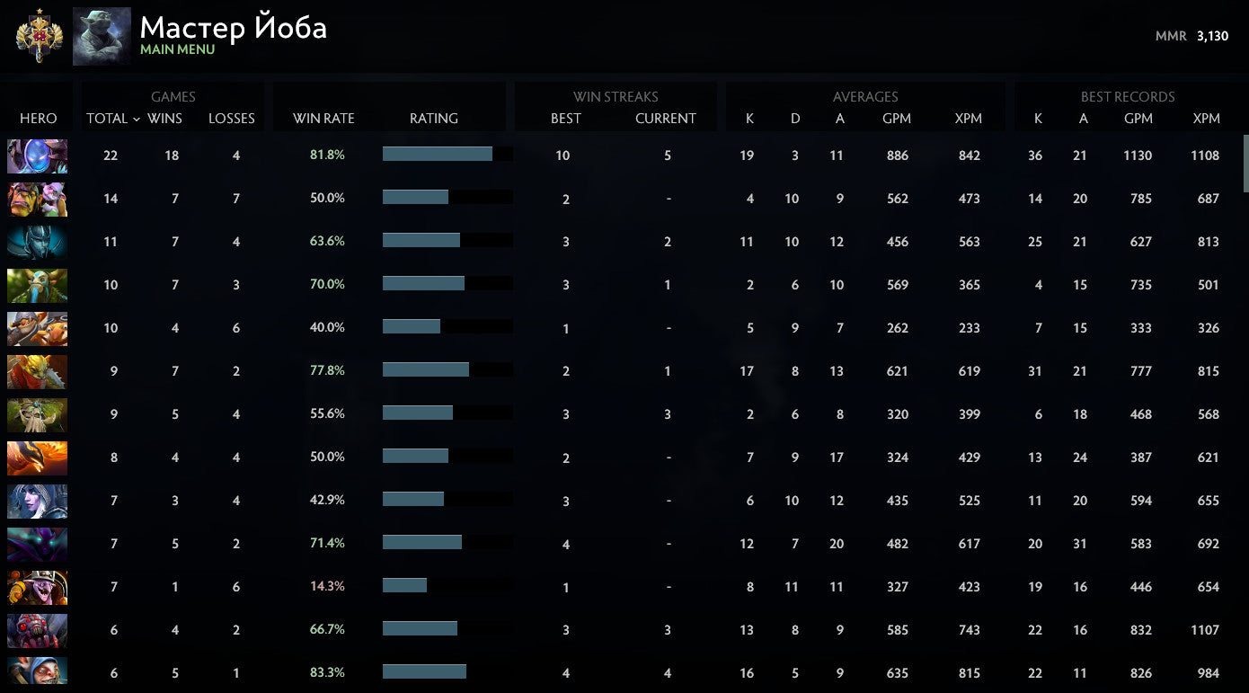 Légende I | MMR : 3130 - Comportement : 8423