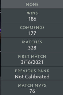 Divine II | MMR: 4900 - Behavior: 10000