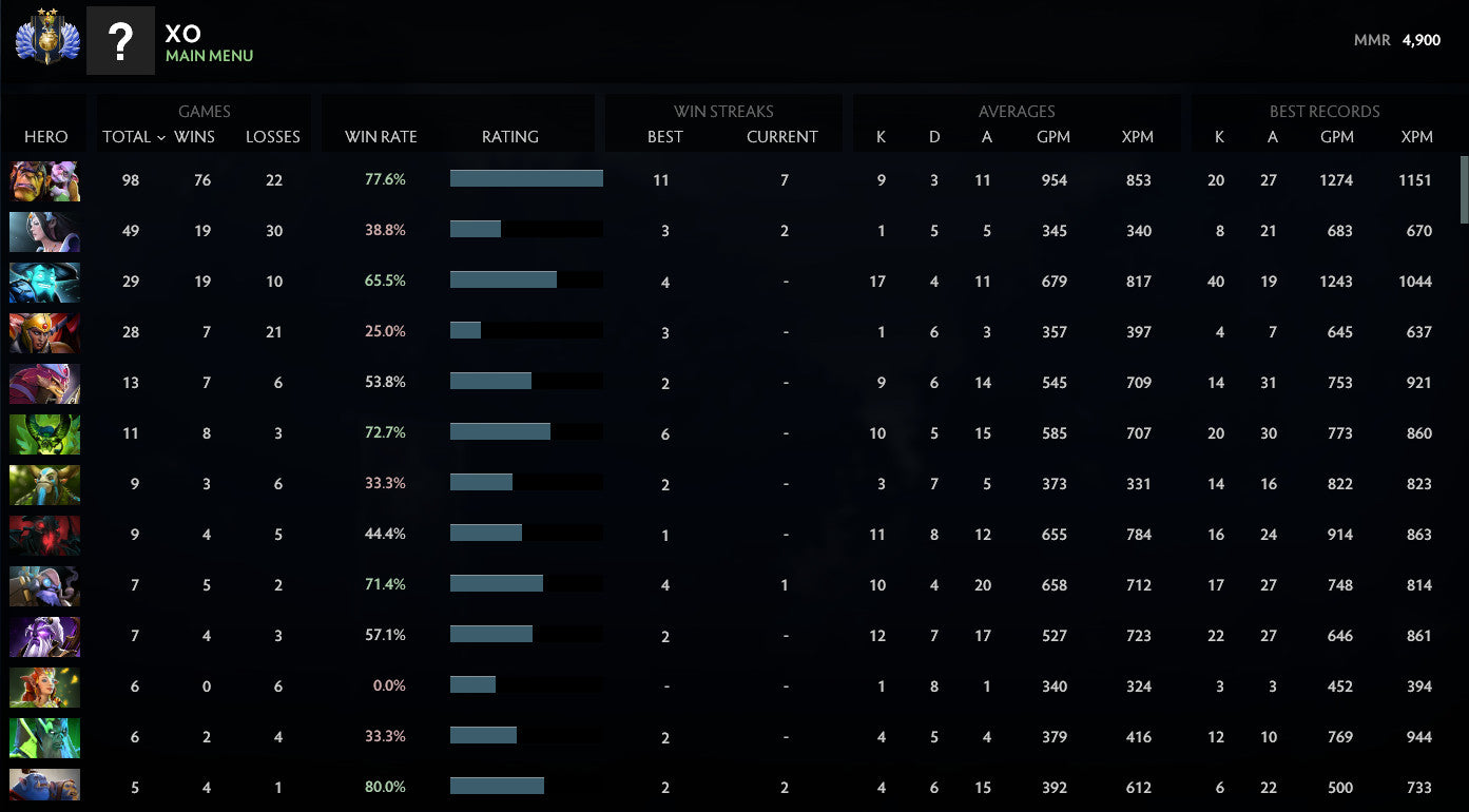 Divine II | MMR: 4900 - Behavior: 10000