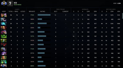 Divine II | MMR: 4900 - Behavior: 10000