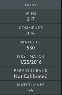 Ancient III | MMR: 4080 - Behavior: 8422