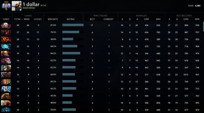 Ancient III | MMR: 4080 - Behavior: 8422