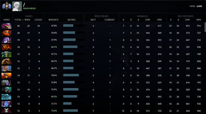 Divine I | MMR: 4600 - Behavior: 8200