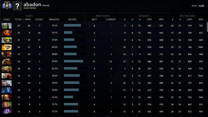 Divin V | MMR : 5620 - Comportement : 10000