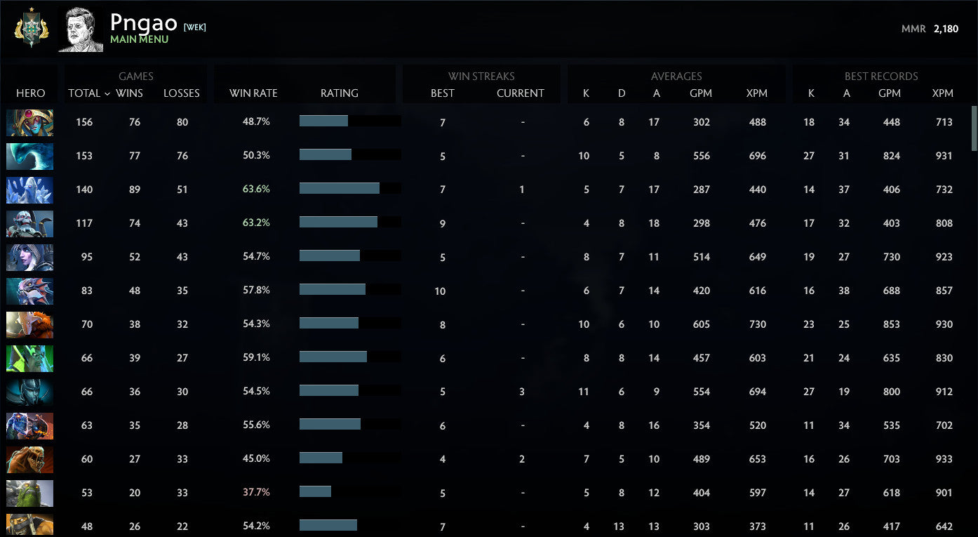 Archon I | MMR: 2180 - Behavior: 10000