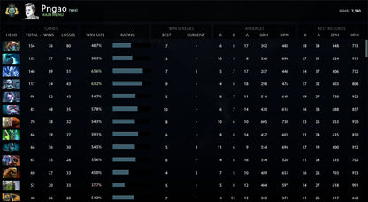 Archon I | MMR: 2180 - Behavior: 10000