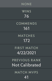 Not Calibrated | MMR: TBD - Behavior: 10000