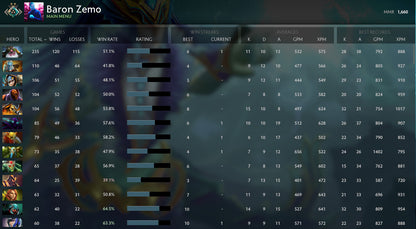 Croisé II | MMR : 1660 - Comportement : 9825