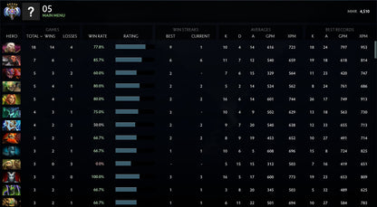 Ancient V | MMR: 4510 - Behavior: 10000