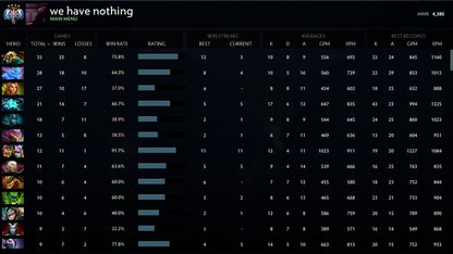 Ancient IV | MMR: 4380 - Behavior: 10000