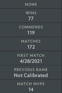 Ancient I | MMR: 3900 - Behavior: 10000