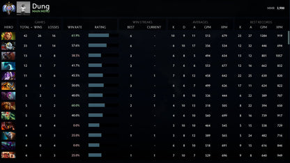 Ancient I | MMR: 3900 - Behavior: 10000