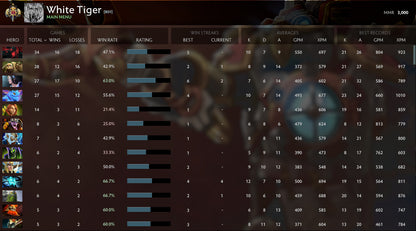 Légende I | MMR : 3000 - Comportement : 9805