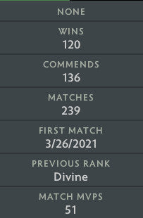 Ancient III | MMR: 4220 - Behavior: 10000