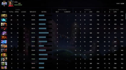 Ancient III | MMR: 4220 - Behavior: 10000