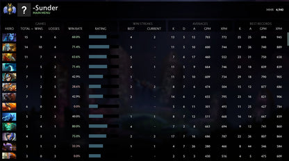 Divine II | MMR: 4940 - Behavior: 10000