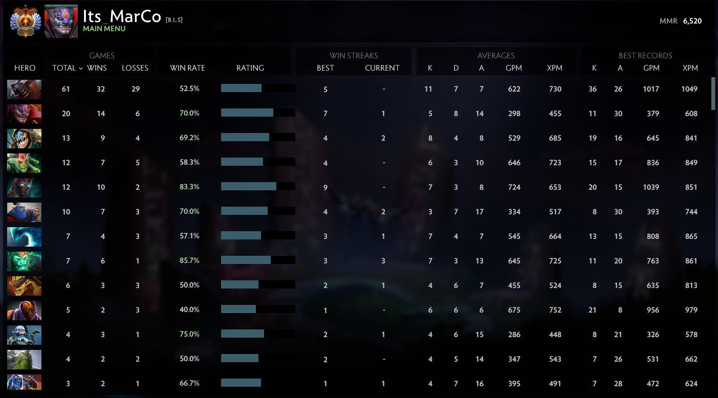 Immortel [ 2935 ] | MMR : 6520 - Comportement : 10000