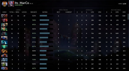 Immortel [ 2935 ] | MMR : 6520 - Comportement : 10000