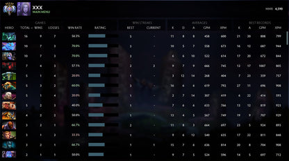 Ancient V | MMR: 4590 - Behavior: 9840