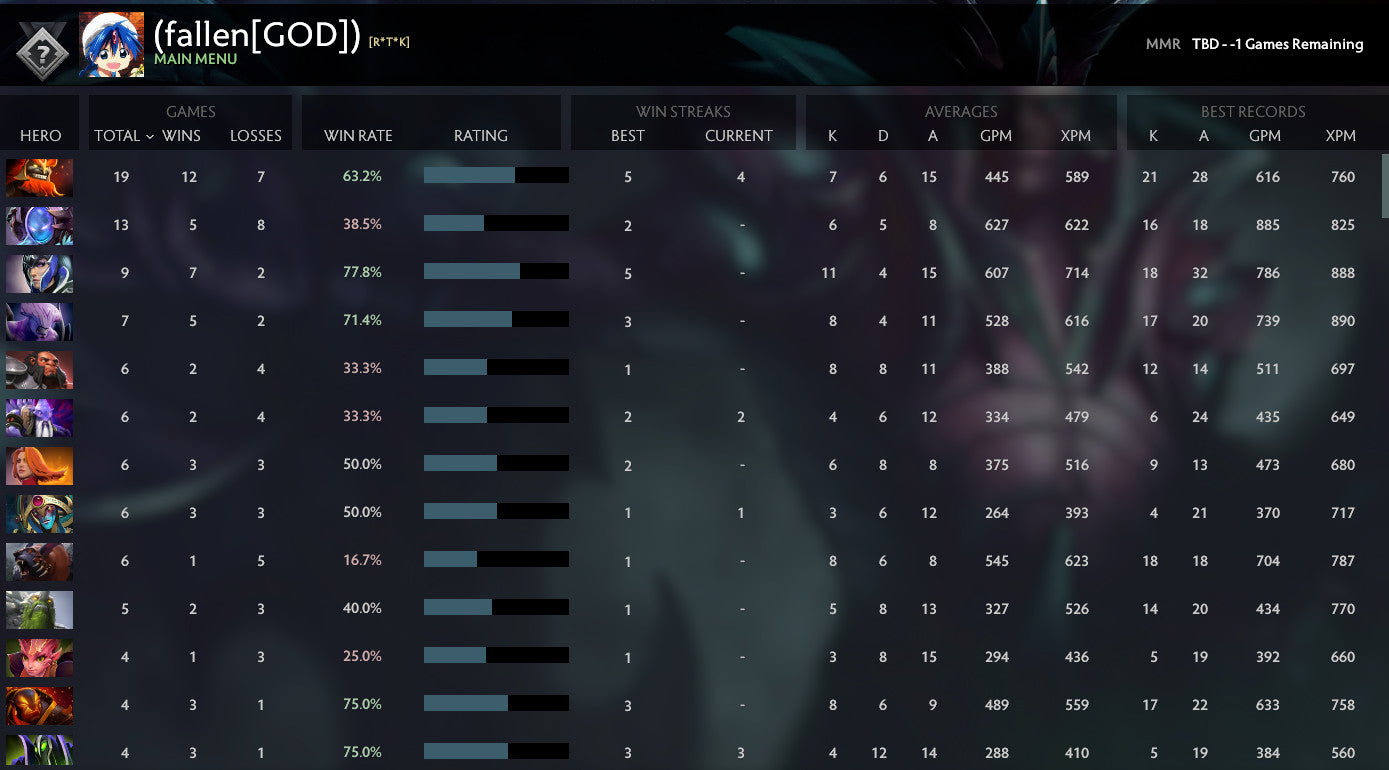 Not Calibrated |  MMR: TBD - Behavior: 10000