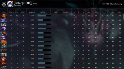 Non calibré | MMR : à déterminer - Comportement : 10 000