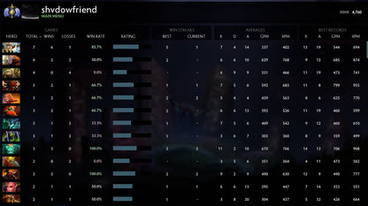 Divine I | MMR: 4760 - Behavior: 9585