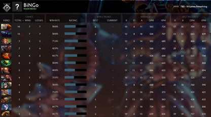 Not Calibrated | MMR: TBD - Behavior: 10000