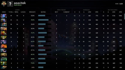 Legend IV |  MMR: 3620 - Behavior: 9895