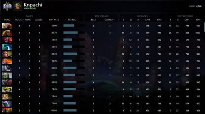 Ancient II | MMR: 4140 - Behavior: 10000