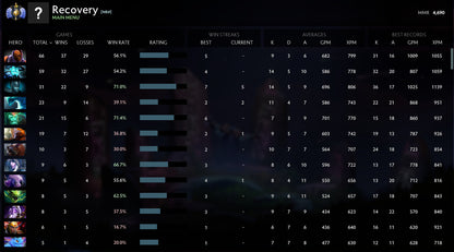 Divine I | MMR: 4690 - Behavior: 10000