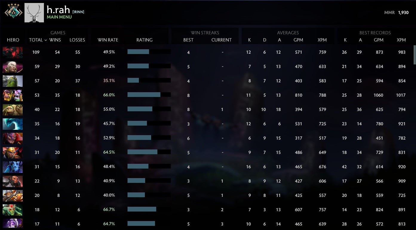 Croisé IV | RMM : 1930 - Comportement : 10000