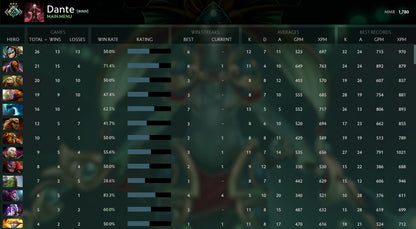 Crusader III | MMR: 1780 - Behavior: 10000