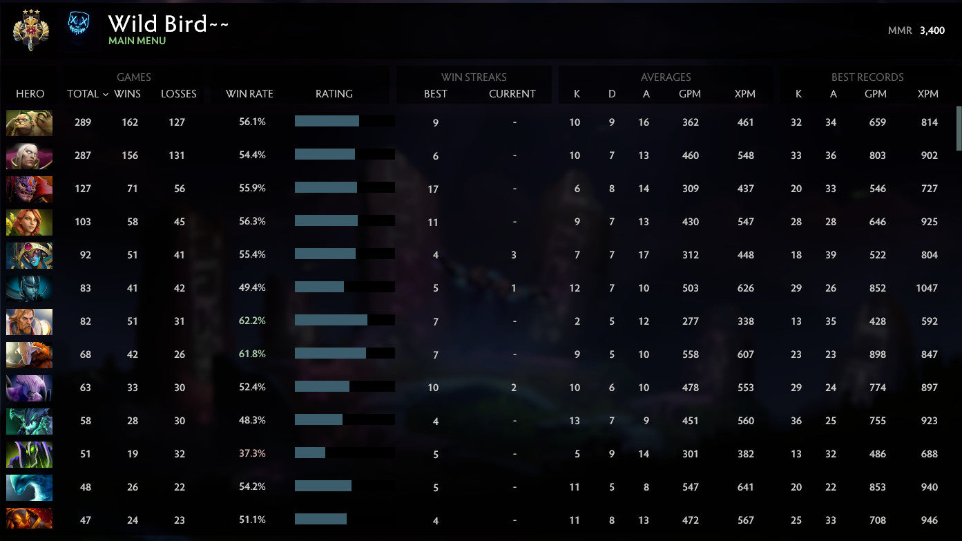 Légende III | MMR : 3400 - Comportement : 9735